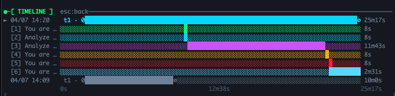 TUI Gantt timeline with subagent rows and per-run token counts
