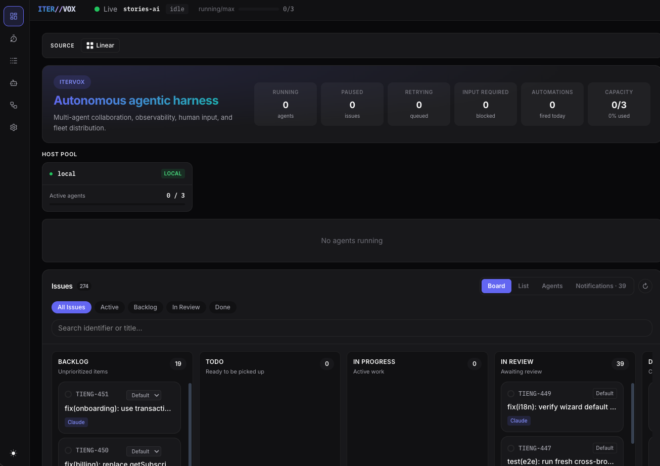 Itervox dashboard: hero stats (Running, Paused, Retrying, Input Required, Automations, Capacity), host pool, and Kanban board with state filters